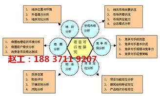 宿州萧代项目计划书专业撰写与市场营销策划服务