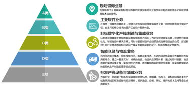 36氪首发 | 天圣华信息技术完成数千万元B轮融资，专注高端制造业智能化解决方案